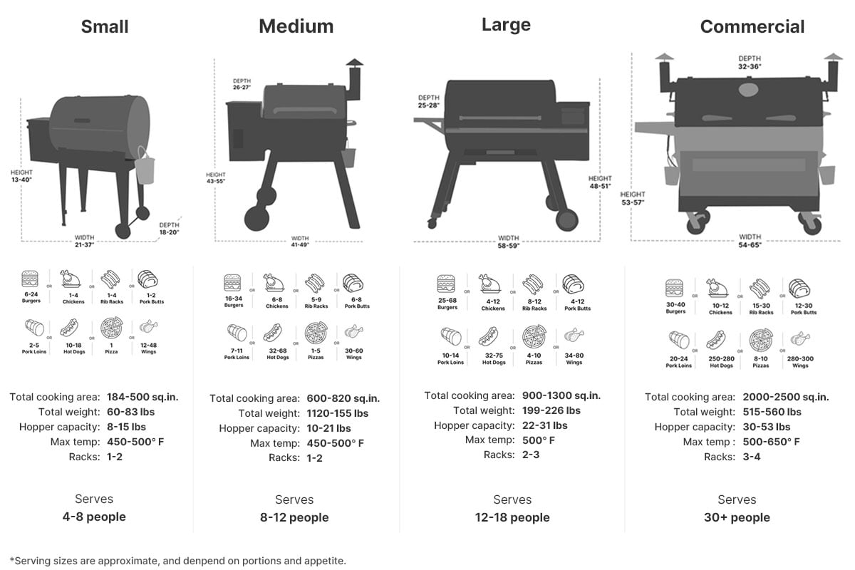 Small to commercial ellet grill size capacity illustrations
