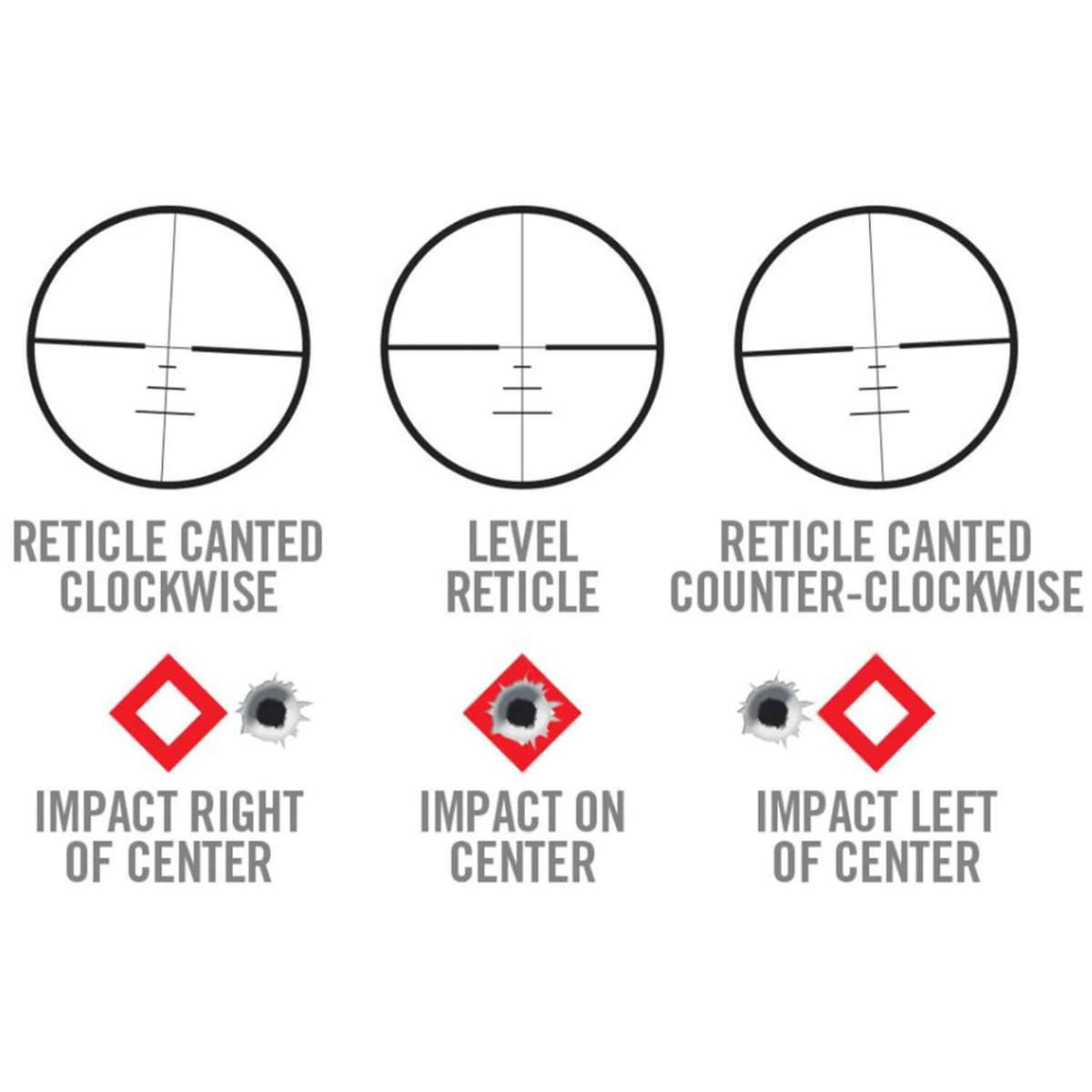 Real Avid Level Right Pro Scope Level Mount Real Avid Level Right Pro Scope Level Mount