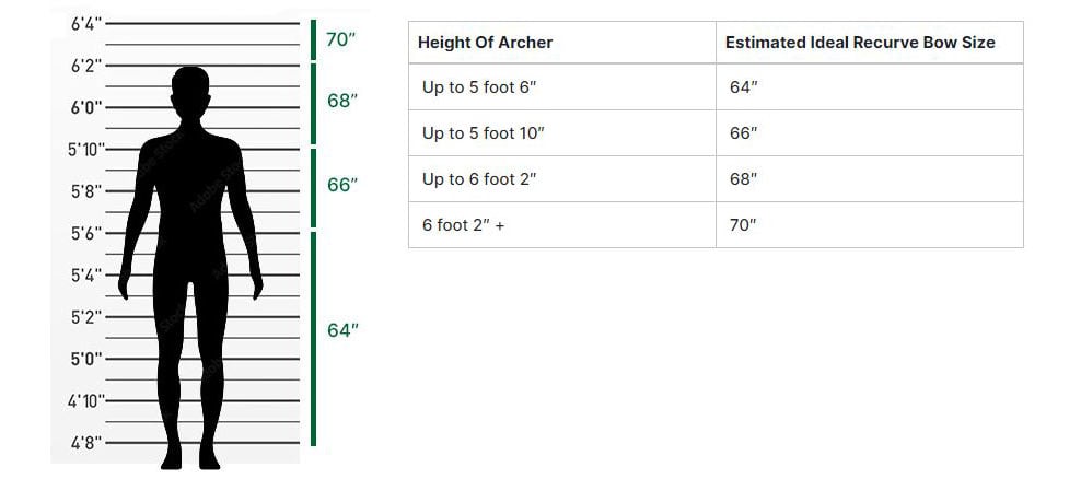 Recurve bow length based off height of archer table