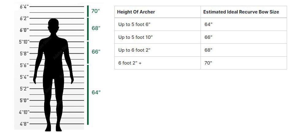 Recurve Bow Length Size Chart | Sportsman's Warehouse