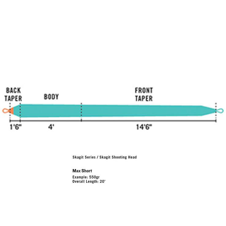 RIO Skagit Max Short Shooting Head Fly Line RIO Skagit Max Short Shooting Head Fly Line