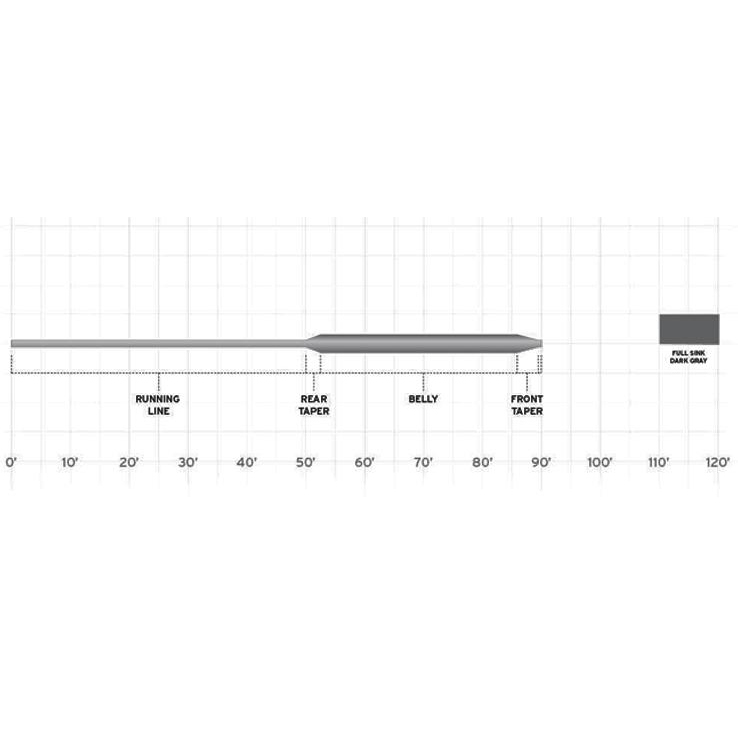 Scientific Anglers Frequency Full Sink III Line Scientific Anglers Frequency Full Sink III Line