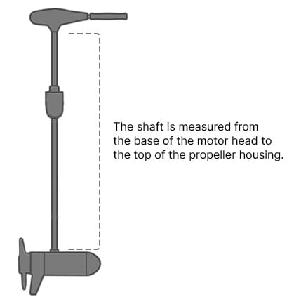 Trolling motor shaft size measurement illustration