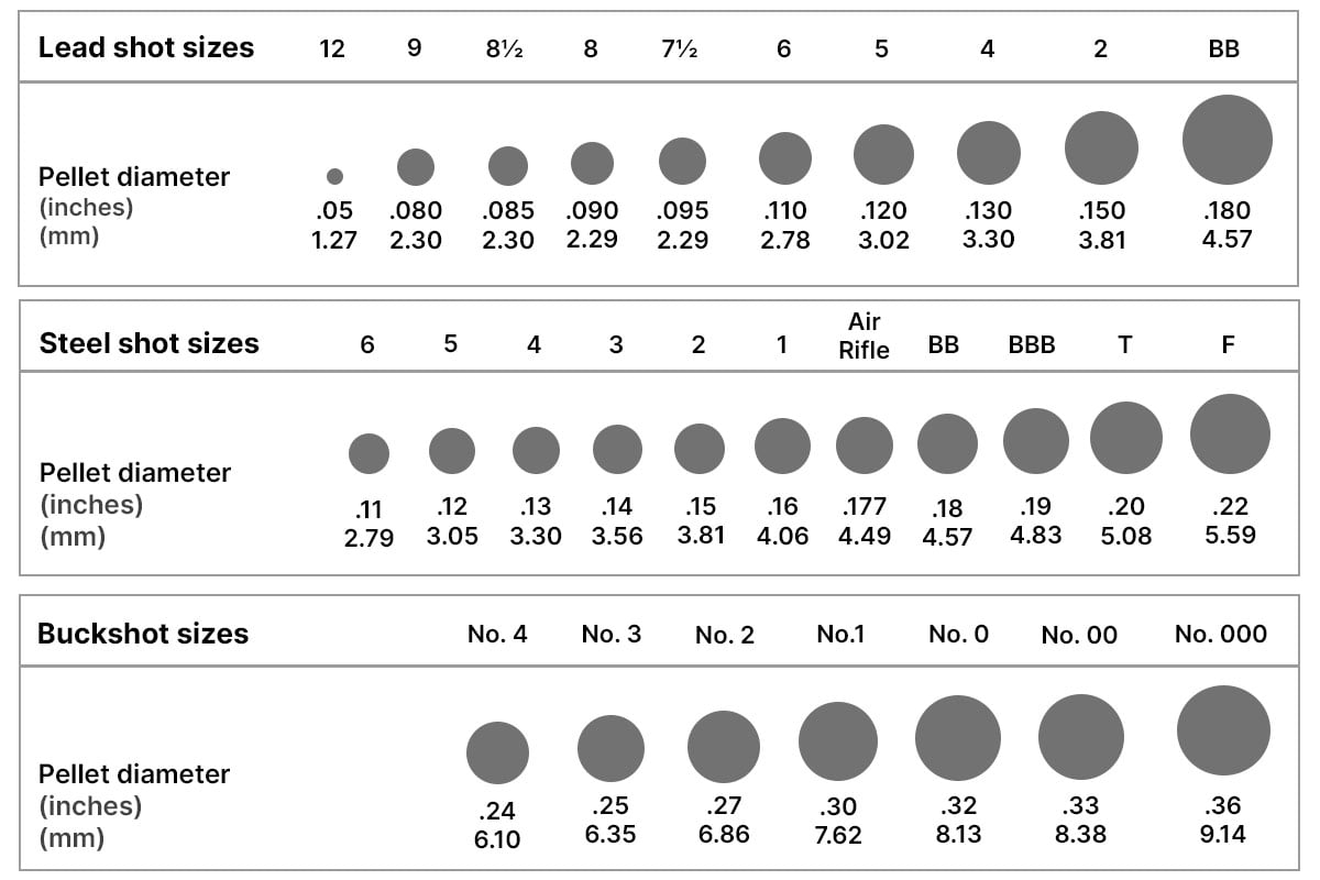 Shot size charts - Buckshot, steel shot and lead shot