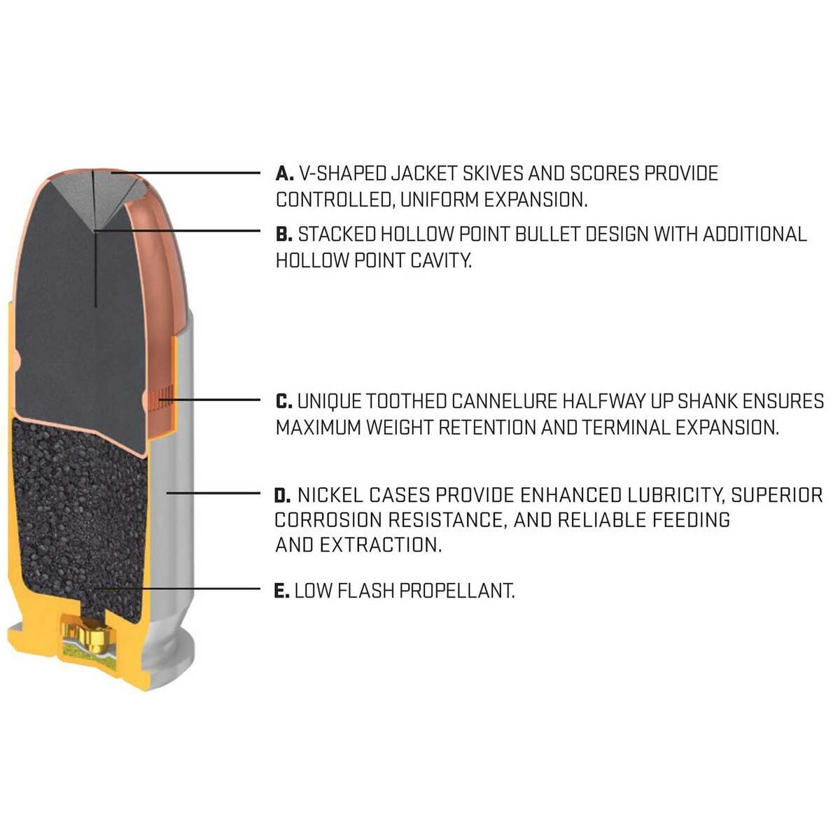 Sig Sauer 365 Elite V-Crown 380 Auto (ACP) 90gr JHP Centerfire Handgun Ammo - 20 Rounds Sig Sauer 365 Elite V-Crown 380 Auto (ACP) 90gr JHP Centerfire Handgun Ammo - 20 Rounds