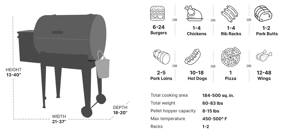 Small pellet grill size illustration
