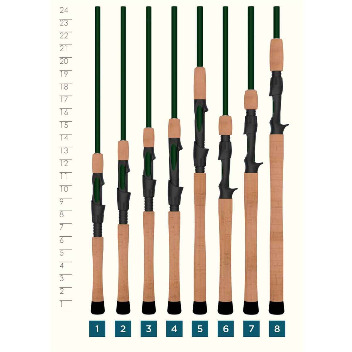 St. Croix Legend Elite Casting Rod - 7ft, Medium Heavy Power, Fast Action, 1pc St. Croix Legend Elite Casting Rod - 7ft, Medium Heavy Power, Fast Action, 1pc