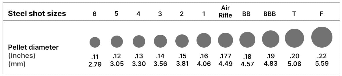 Steel shot size chart