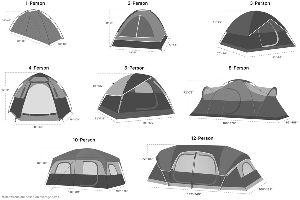 Tent size illustrations from 1 to 12 person