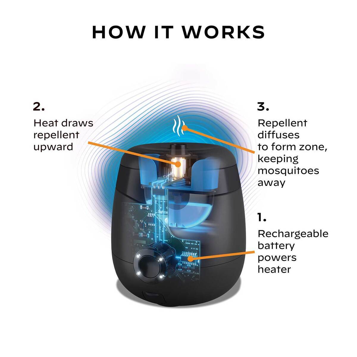 Thermacell E65 Rechargeable Mosquito Repeller with Fast Charging Dock - Black Thermacell E65 Rechargeable Mosquito Repeller with Fast Charging Dock - Black