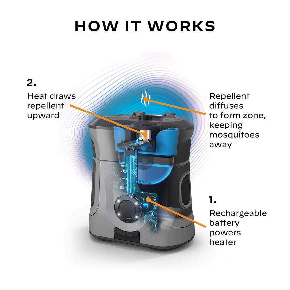 Thermacell EX90 Rechargeable Mosquito Repeller - Gray - Gray Thermacell EX90 Rechargeable Mosquito Repeller - Gray - Gray