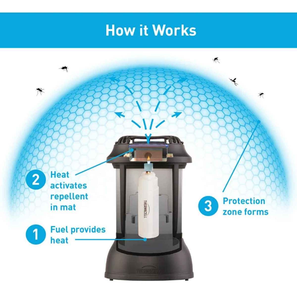 Thermacell Patio Shield Mosquito Repellent Lantern - Black Thermacell Patio Shield Mosquito Repellent Lantern - Black