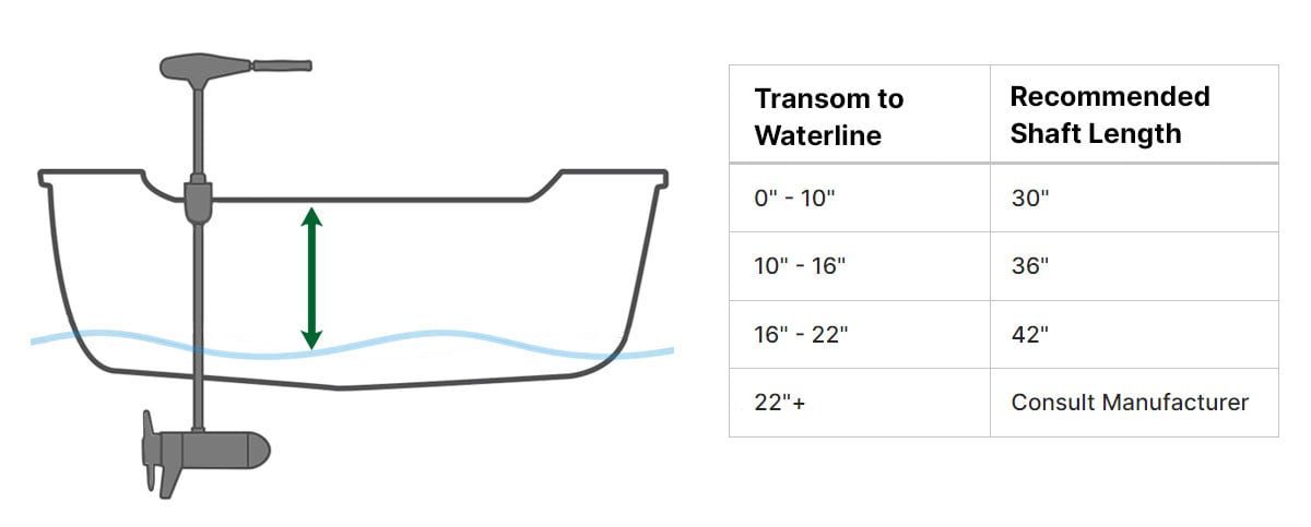 Trolling Motor Size Chart | Sportsman's Warehouse