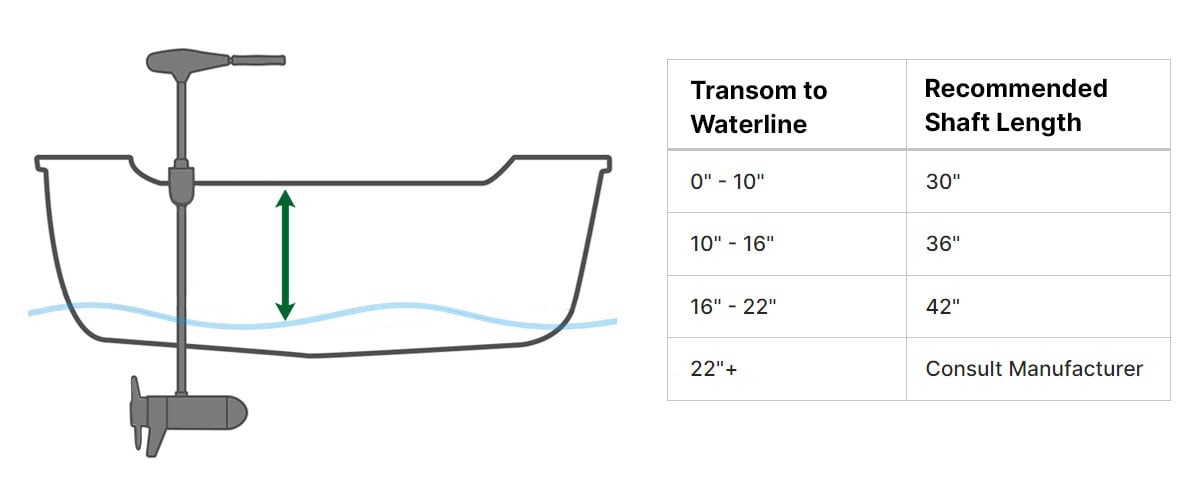 Trolling Motor Size Chart