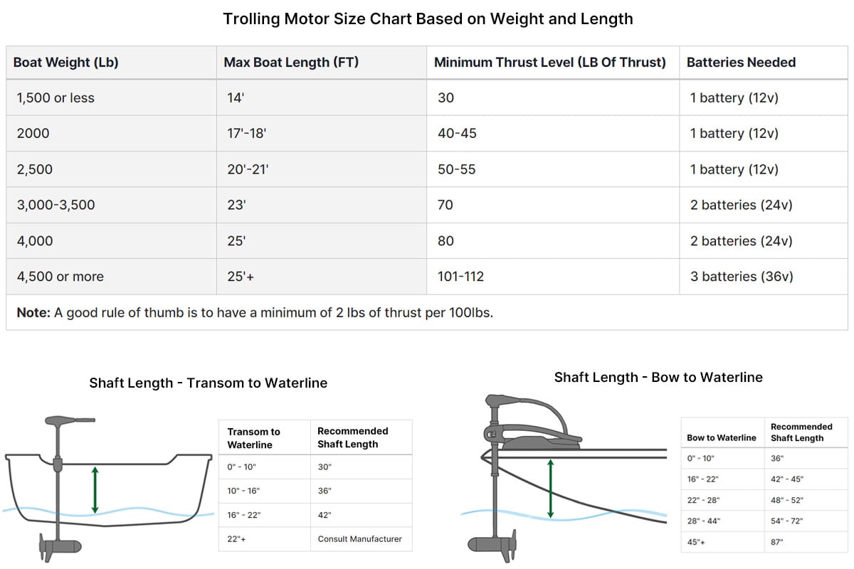 Trolling Motor Size Chart Sportsman's Warehouse