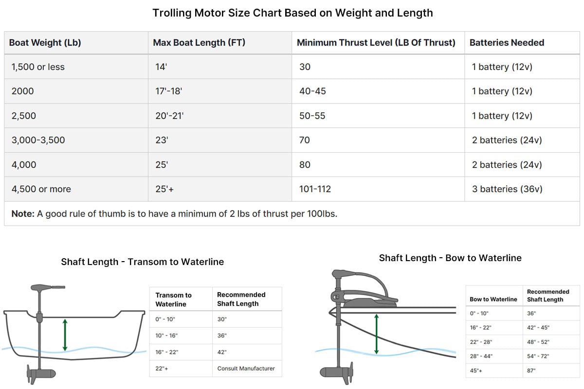 Trolling Motor Size Chart