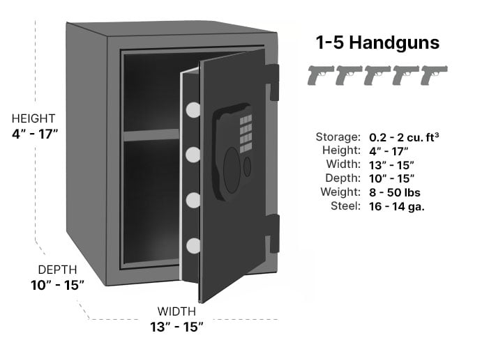 What Size Large Capacity Gun Safe Do I Need? Expert Guide